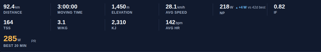 Strip of ride statistics with values and units